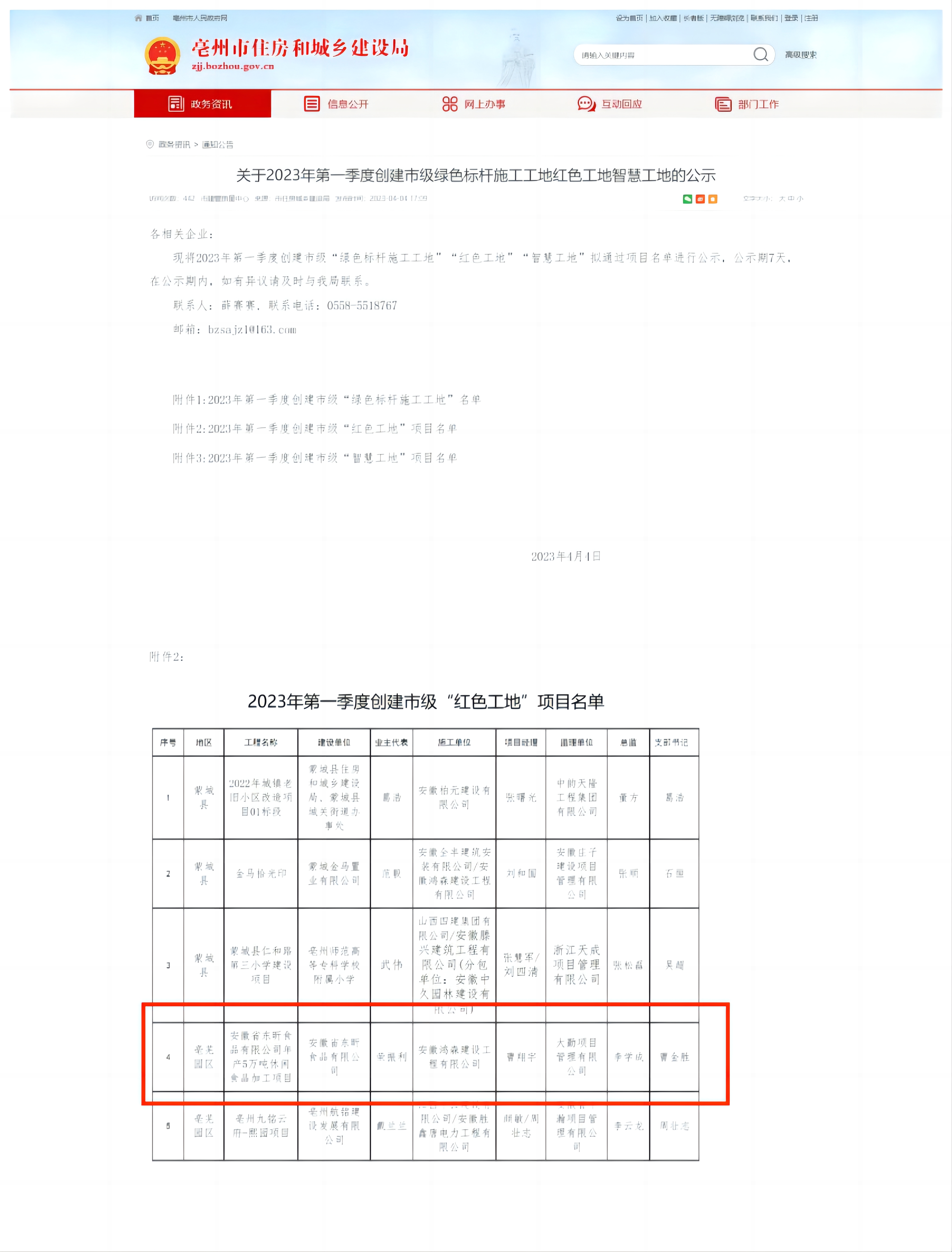 亳州市2023年第一季度創(chuàng)建市級“紅色工地”榮譽(yù)稱號。.jpg